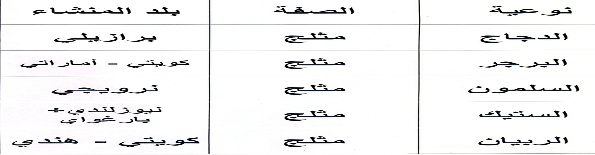 مصادر اللحوم والدجاج
